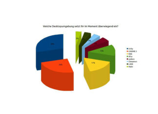 Umfrage Desktop-Umgebung
