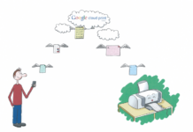 Google Cloud Printing