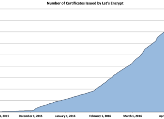 Let’s Encrypt hat Betaphase verlassen